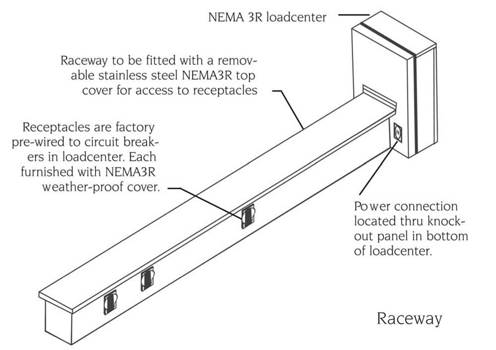 Raceway