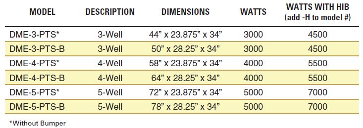 Piper Focus-Steam Table Chart